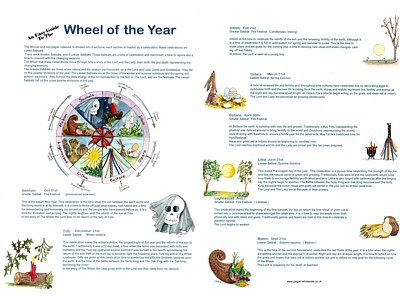 Wheel of the Year Easy Guide
